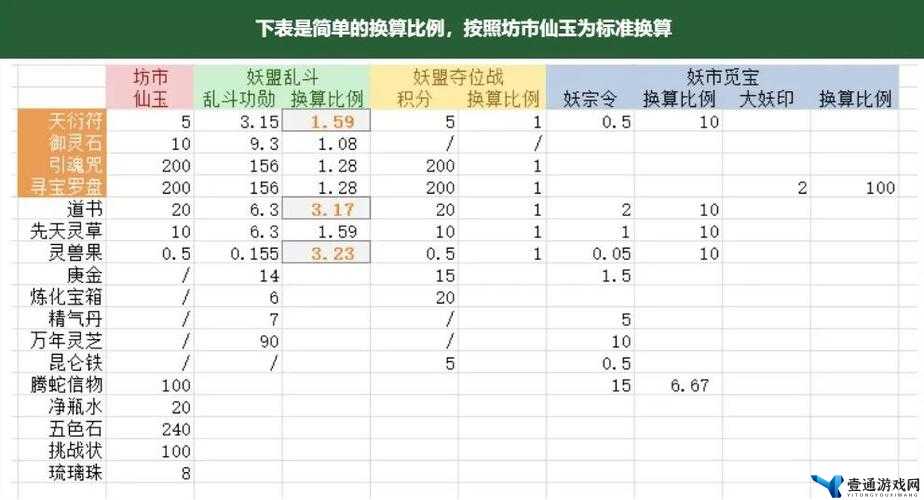 一念逍遥跨界论道兑换指南，深度解析商店兑换攻略与最优选择